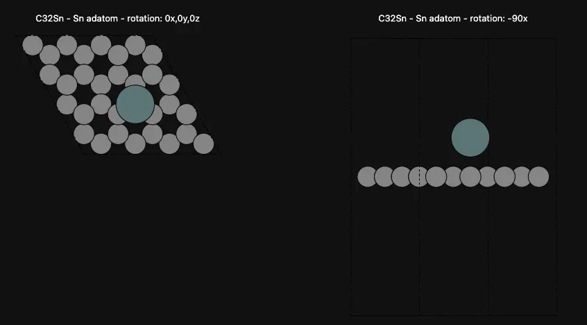 Sn Adatom on Graphene Surface